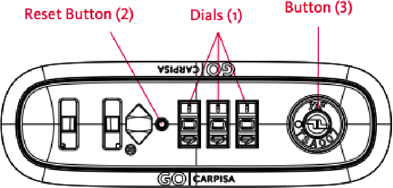 Schemă încuietoare TSA Carpisa: discurile (1), butonul de resetare (2) și butonul de blocare (3)